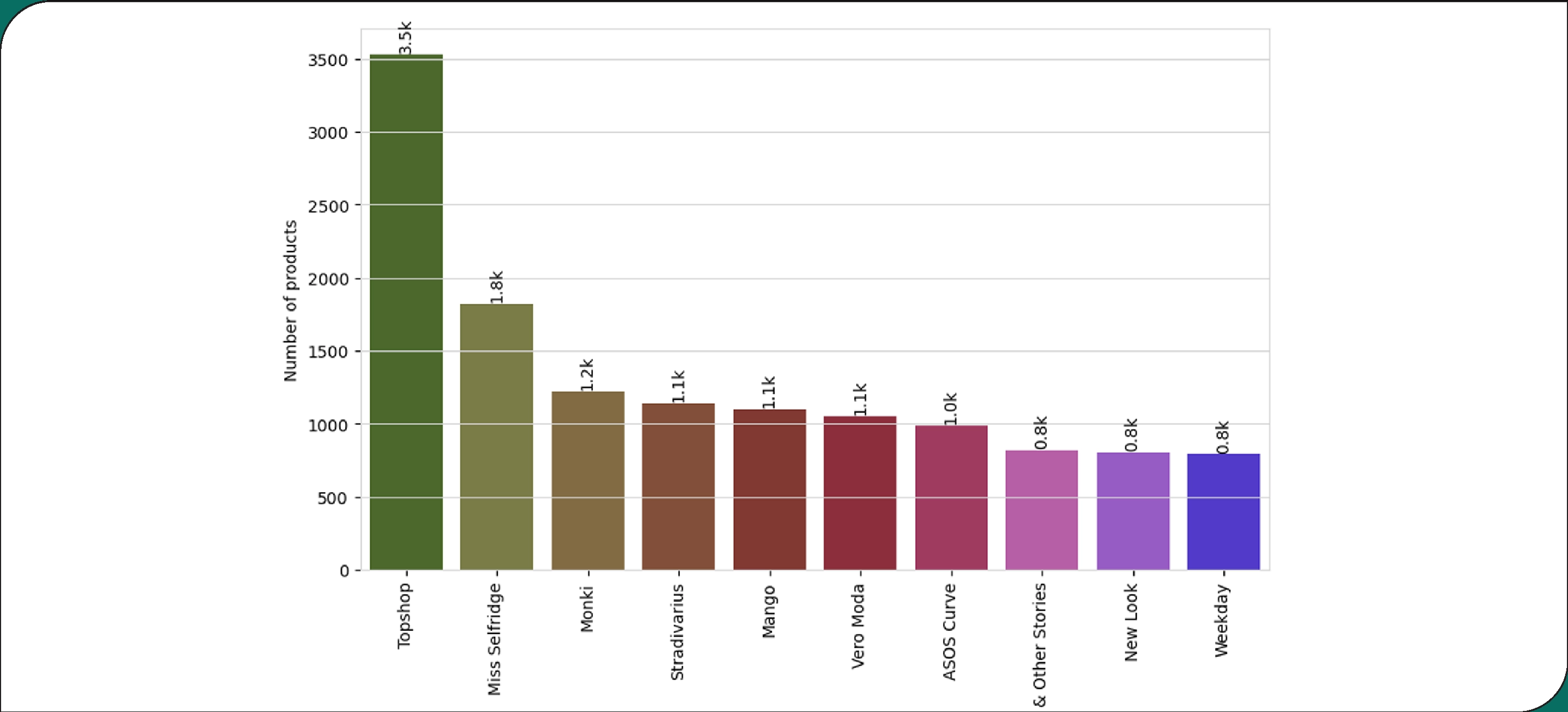 Understanding ASOS’s Market Influence